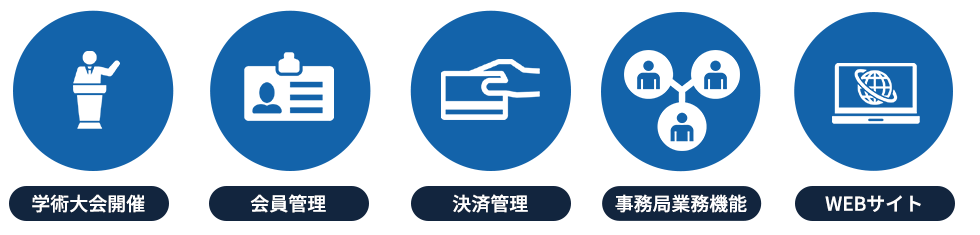 学会運営の主な業務 学術大会開催、会員管理、決済管理、WEBサイト