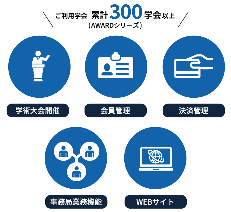 ご利用学会 累計300学会以上(AWARDシリーズ)